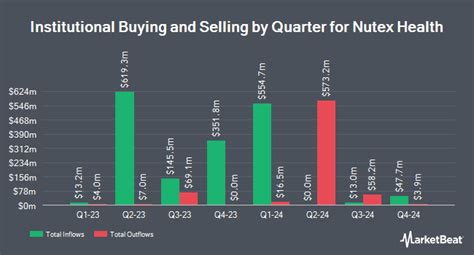 Nutex Health Inc, NUTX:NAQ summary .
